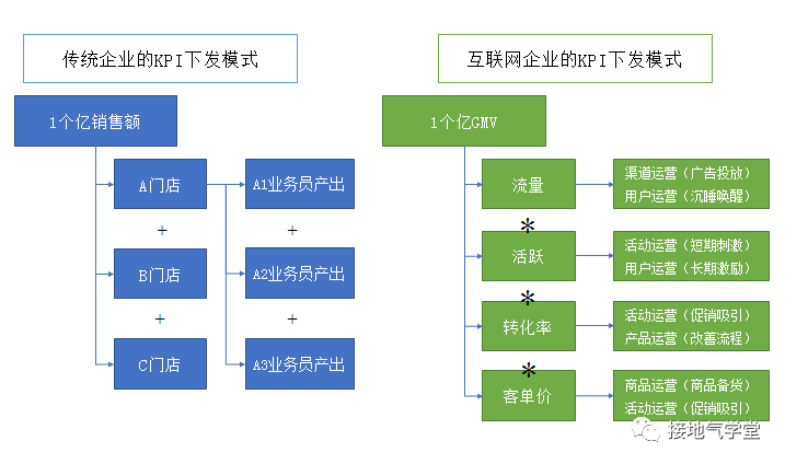 产品经理，产品经理网站